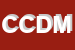 Logo di CEDIM CENTRO DISTRIBUZIONE MEDITERRANEA