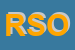 Logo di RAGUSA SOCCORSO ONLUS