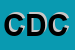 Logo di CIRCOLO DELLA CONCORDIA
