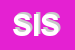 Logo di SIS SPA