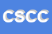 Logo di CONTEC SOC CONSORTILE COOP
