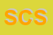 Logo di STUDIUM CONSULTING SRL