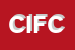 Logo di CENTRO ITALIANO FEMMINILE CIF