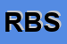 Logo di RIABILIA BIS SRL