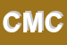 Logo di CMCCENTRO MERCATO CASA (SRL)