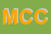 Logo di MINA CANNARELLA e C SNC