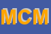 Logo di MILLEVOGLIE DI CALIGIORE MARCELLO