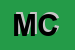 Logo di MONDO CLICK