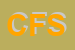 Logo di CAIA FLLI SDF