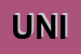 Logo di UNIFOR (SPA)