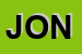 Logo di JONICA