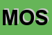 Logo di MOSCUZZA