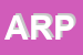 Logo di ARPEL