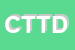 Logo di CARTO TICA DI TRINGALI DESIREE-