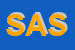Logo di SOUTHLAND DI ALONGE SALVATORE