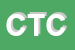 Logo di CLUB TRABOCCHETTO e C