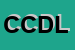 Logo di CGIL CAMERA DEL LAVORO CONFEDERALE DI SIRACUSA