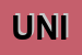 Logo di UNIMEC