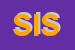 Logo di SISTEMA SRL