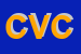 Logo di CAROSELLO VIDEO CENTER