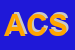Logo di ABC COSTRUZIONI SPA
