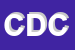 Logo di CENTRO DEL COLORE