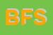 Logo di BUFFA FLAVIO SAS