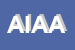 Logo di AGENZIA INVESTIGATIVA ABA ARGUS