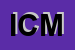 Logo di ICM(SPA)