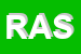Logo di RAS SAS