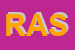 Logo di RAS (SAS)