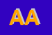 Logo di ARESTI ANTONELLA