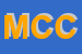 Logo di MANZONI CARLO e C (SNC)
