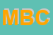 Logo di MARCO BUIONI e CSNC