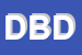 Logo di DOMAR DI BOARIN DAVIDE