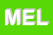 Logo di MELCA
