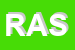 Logo di RASENTISRL