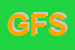Logo di GIVEST FAST SRL