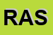 Logo di RAS