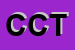 Logo di CENTRO CULTURALE TANIT