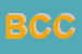 Logo di BODY CONTROL CLUB
