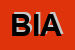Logo di BIANCASARDA SPA