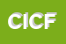 Logo di CLICK INFORMATICA DI COSSU FABIO
