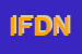 Logo di INTERNET FLY DI DEMONTIS NICOLA e C SAS