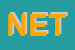 Logo di NETLAB