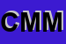 Logo di COMANDO MILITARE MARITTIMO