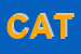 Logo di CATEL SPA