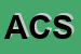Logo di ALPES COSTRUZIONI SRL