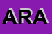 Logo di ARA