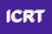 Logo di ITAME CONSULT DI RAFFAELE TETTI e C